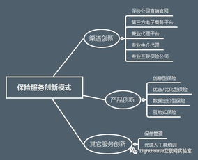 智能保險(xiǎn) 互聯(lián)網(wǎng)時(shí)代打破復(fù)雜保險(xiǎn)條例的新趨勢